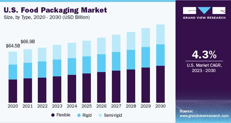 future of food consumption